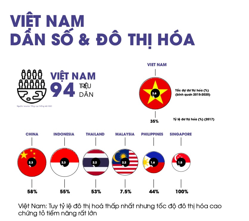 Việt Nam dân số và đô thị hoá