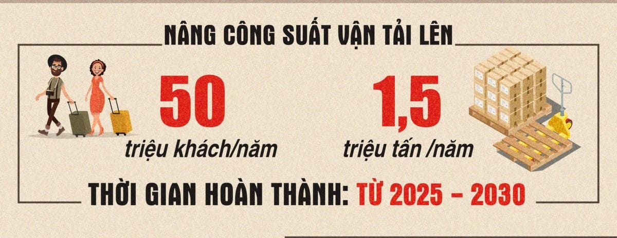 nang cong suat san bay long thanh - TIẾN ĐỘ XÂY DỰNG DỰ ÁN SÂN BAY QUỐC TẾ LONG THÀNH MỚI NHẤT NĂM 2021